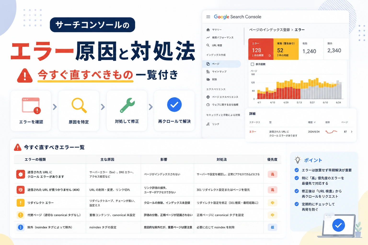 Search Console错误原因及解决方案